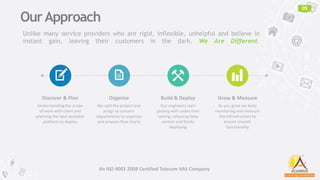 Discover & Plan
Understanding the scope
of work with client and
planning the best available
platform to deploy
Organize
We split the project and
assign to concern
departments to organize
and prepare flow charts
⚒
Build & Deploy
Our engineers start
playing with codes then
testing, releasing beta
version and finally
deploying
Grow & Measure
As you grow we keep
monitoring and measure
the infrastructure to
ensure smooth
functionality
05
OurApproach
Unlike many service providers who are rigid, inflexible, unhelpful and believe in
instant gain, leaving their customers in the dark, We Are Different.
An ISO 9001 2008 Certified Telecom VAS Company
 