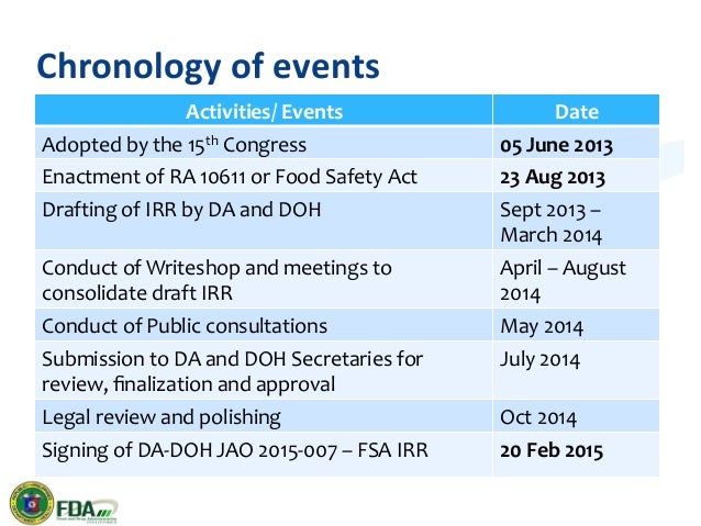 2 Philippine Food Safety Act Of 13 2 Philippine Food Safety Act Of 13