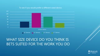 WHAT SIZE DEVICE DO YOU THINK IS
BETS SUITED FOR THE WORK YOU DO
0
20
40
60
80
100
120
10 Inch Device
To see if you would prefer a different sized device.
10" Devices 13" Devices 15" Devices 17" Devices
 