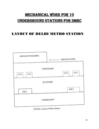 26
MECHANICAL WORK FOR 10
UNDERGROUND STATIONS FOR DMRC
LAYOUT OF DELHI METRO STATION
 