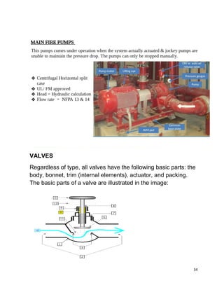 34
VALVES
Regardless of type, all valves have the following basic parts: the
body, bonnet, trim (internal elements), actuator, and packing.
The basic parts of a valve are illustrated in the image:
 