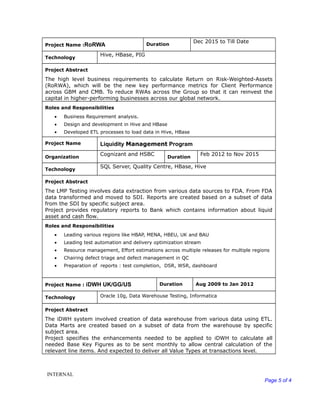 Project Name :RoRWA Duration
Dec 2015 to Till Date
Technology
Hive, HBase, PIG
Project Abstract
The high level business requirements to calculate Return on Risk-Weighted-Assets
(RoRWA), which will be the new key performance metrics for Client Performance
across GBM and CMB. To reduce RWAs across the Group so that it can reinvest the
capital in higher-performing businesses across our global network.
Roles and Responsibilities
• Business Requirement analysis.
• Design and development in Hive and HBase
• Developed ETL processes to load data in Hive, HBase
Project Name Liquidity Management Program
Organization
Cognizant and HSBC
Duration
Feb 2012 to Nov 2015
Technology
SQL Server, Quality Centre, HBase, Hive
Project Abstract
The LMP Testing involves data extraction from various data sources to FDA. From FDA
data transformed and moved to SDI. Reports are created based on a subset of data
from the SDI by specific subject area.
Project provides regulatory reports to Bank which contains information about liquid
asset and cash flow.
Roles and Responsibilities
• Leading various regions like HBAP, MENA, HBEU, UK and BAU
• Leading test automation and delivery optimization stream
• Resource management, Effort estimations across multiple releases for multiple regions
• Chairing defect triage and defect management in QC
• Preparation of reports : test completion, DSR, WSR, dashboard
Project Name : iDWH UK/GG/US Duration Aug 2009 to Jan 2012
Technology Oracle 10g, Data Warehouse Testing, Informatica
Project Abstract
The iDWH system involved creation of data warehouse from various data using ETL.
Data Marts are created based on a subset of data from the warehouse by specific
subject area.
Project specifies the enhancements needed to be applied to iDWH to calculate all
needed Base Key Figures as to be sent monthly to allow central calculation of the
relevant line items. And expected to deliver all Value Types at transactions level.
INTERNAL
Page 5 of 4
 