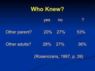 Who Knew? <ul><li>yes   no  ? </li></ul><ul><li>Other parent? 20%   27%    53% </li></ul><ul><li>Other adults?  28%  27%  ...
