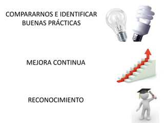 COMPARARNOS E IDENTIFICAR 
BUENAS PRÁCTICAS 
MEJORA CONTINUA 
RECONOCIMIENTO 
 