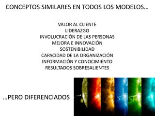 CONCEPTOS SIMILARES EN TODOS LOS MODELOS… 
VALOR AL CLIENTE 
LIDERAZGO 
INVOLUCRACIÓN DE LAS PERSONAS 
MEJORA E INNOVACIÓN 
SOSTENIBILIDAD 
CAPACIDAD DE LA ORGANIZACIÓN 
INFORMACIÓN Y CONOCIMIENTO 
RESULTADOS SOBRESALIENTES 
…PERO DIFERENCIADOS 
 