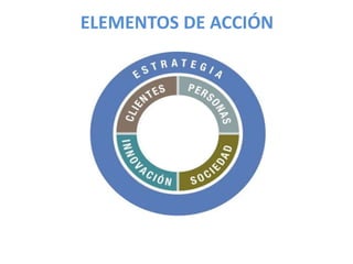 ELEMENTOS DE ACCIÓN 
 