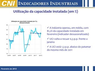 Utilização da capacidade instalada (em %)

                Utilização da capacidade instalada (em %) -
                              dessazonalizado
      84


                                                                         A indústria operou, em média, com
      83
                                                                        81,2% da capacidade instalada em
      82                                                                fevereiro (indicador dessazonalizado)
      81                                                                 UCI volta a recuar 0,3 p.p. frente a
                                                                        janeiro
      80

                                                                         A UCI está 1,3 p.p. abaixo do patamar
      79
                                                                        do mesmo mês de 2011
      78
       Jan/06     Jan/07   Jan/08   Jan/09   Jan/10   Jan/11   Jan/12




Fevereiro de 2012
 