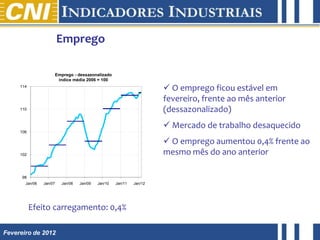 Emprego

                         Emprego - dessazonalizado
                          índice média 2006 = 100
     114
                                                                         O emprego ficou estável em
                                                                        fevereiro, frente ao mês anterior
     110                                                                (dessazonalizado)
                                                                         Mercado de trabalho desaquecido
     106

                                                                         O emprego aumentou 0,4% frente ao
     102                                                                mesmo mês do ano anterior

      98
       Jan/06   Jan/07     Jan/08   Jan/09   Jan/10   Jan/11   Jan/12




           Efeito carregamento: 0,4%

Fevereiro de 2012
 