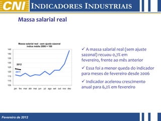 Massa salarial real


            Massa salarial real - sem ajuste sazonal
                   índice média 2006 = 100
   145                                                         A massa salarial real (sem ajuste
   140
                                                              sazonal) recuou 0,7% em
   135

   130
                                                              fevereiro, frente ao mês anterior
           2012
   125
                                                               Essa foi a menor queda do indicador
   120    2011
   115
                                                              para meses de fevereiro desde 2006
   110
                                                               Indicador acelerou crescimento
   105
         jan fev mar abr mai jun    jul ago set out nov dez   anual para 6,2% em fevereiro




Fevereiro de 2012
 