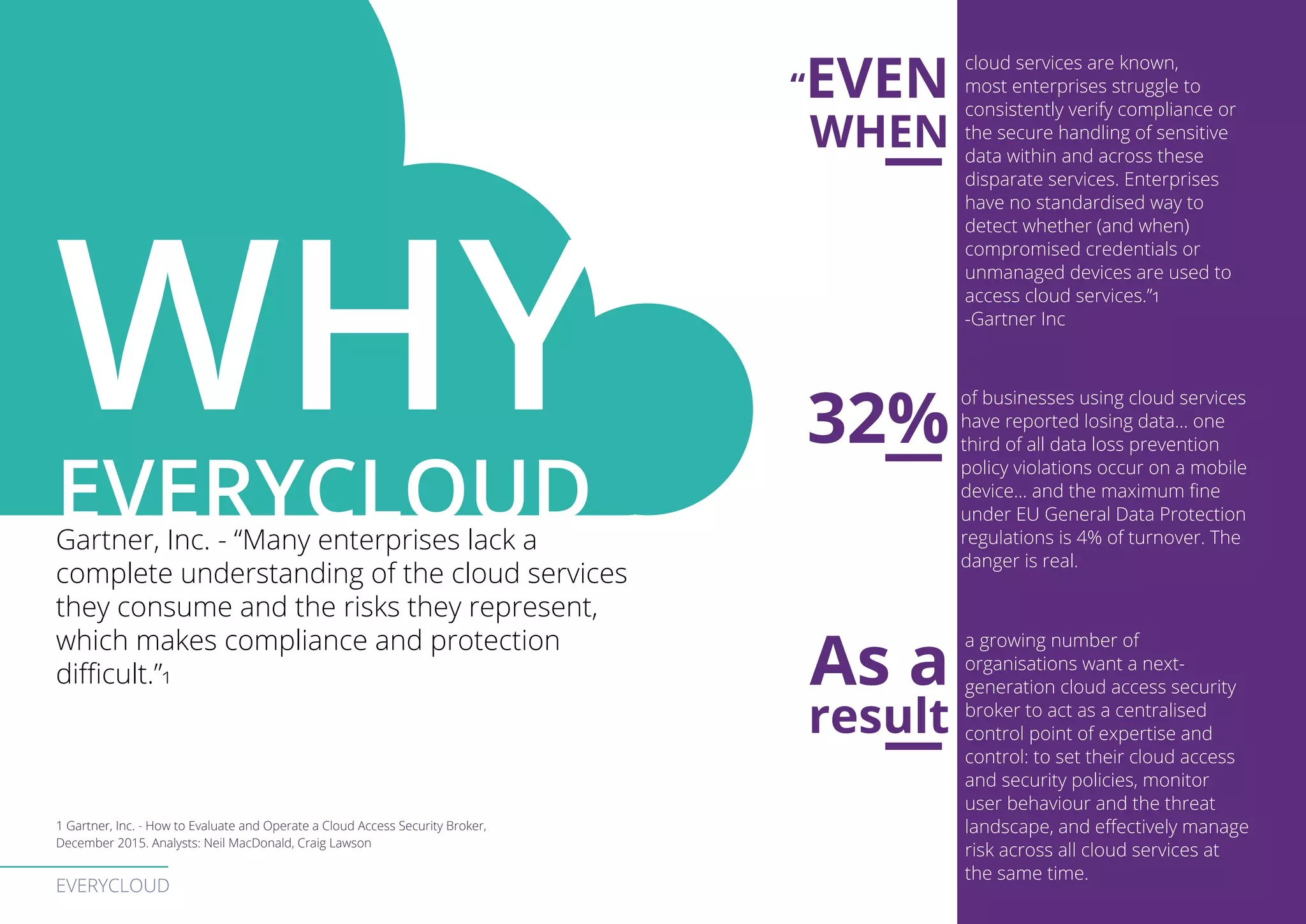 EVERYCLOUD
WHYEVERYCLOUD
cloud services are known,
most enterprises struggle to
consistently verify compliance or
the secure handling of sensitive
data within and across these
disparate services. Enterprises
have no standardised way to
detect whether (and when)
compromised credentials or
unmanaged devices are used to
access cloud services.”1
-Gartner Inc
“EVEN
WHEN
As a
result
Gartner, Inc. - “Many enterprises lack a
complete understanding of the cloud services
they consume and the risks they represent,
which makes compliance and protection
difficult.”1
of businesses using cloud services
have reported losing data... one
third of all data loss prevention
policy violations occur on a mobile
device... and the maximum fine
under EU General Data Protection
regulations is 4% of turnover. The
danger is real.
a growing number of
organisations want a next-
generation cloud access security
broker to act as a centralised
control point of expertise and
control: to set their cloud access
and security policies, monitor
user behaviour and the threat
landscape, and effectively manage
risk across all cloud services at
the same time.
32%
1 Gartner, Inc. - How to Evaluate and Operate a Cloud Access Security Broker,
December 2015. Analysts: Neil MacDonald, Craig Lawson
 