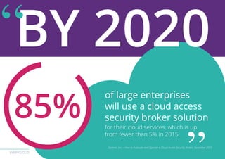 EVERYCLOUD
A
BY 2020
of large enterprises
will use a cloud access
security broker solution
for their cloud services, which is up
from fewer than 5% in 2015.	
85%
Gartner, Inc. – How to Evaluate and Operate a Cloud Access Security Broker, December 2015
 