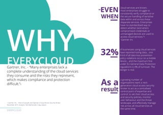 EVERYCLOUD
WHYEVERYCLOUD
cloud services are known,
most enterprises struggle to
consistently verify compliance or
the secure handling of sensitive
data within and across these
disparate services. Enterprises
have no standardised way to
detect whether (and when)
compromised credentials or
unmanaged devices are used to
access cloud services.”1
-Gartner Inc
“EVEN
WHEN
As a
result
Gartner, Inc. - “Many enterprises lack a
complete understanding of the cloud services
they consume and the risks they represent,
which makes compliance and protection
difficult.”1
of businesses using cloud services
have reported losing data... one
third of all data loss prevention
policy violations occur on a mobile
device... and the maximum fine
under EU General Data Protection
regulations is 4% of turnover. The
danger is real.
a growing number of
organisations want a next-
generation cloud access security
broker to act as a centralised
control point of expertise and
control: to set their cloud access
and security policies, monitor
user behaviour and the threat
landscape, and effectively manage
risk across all cloud services at
the same time.
32%
1 Gartner, Inc. - How to Evaluate and Operate a Cloud Access Security Broker,
December 2015. Analysts: Neil MacDonald, Craig Lawson
 
