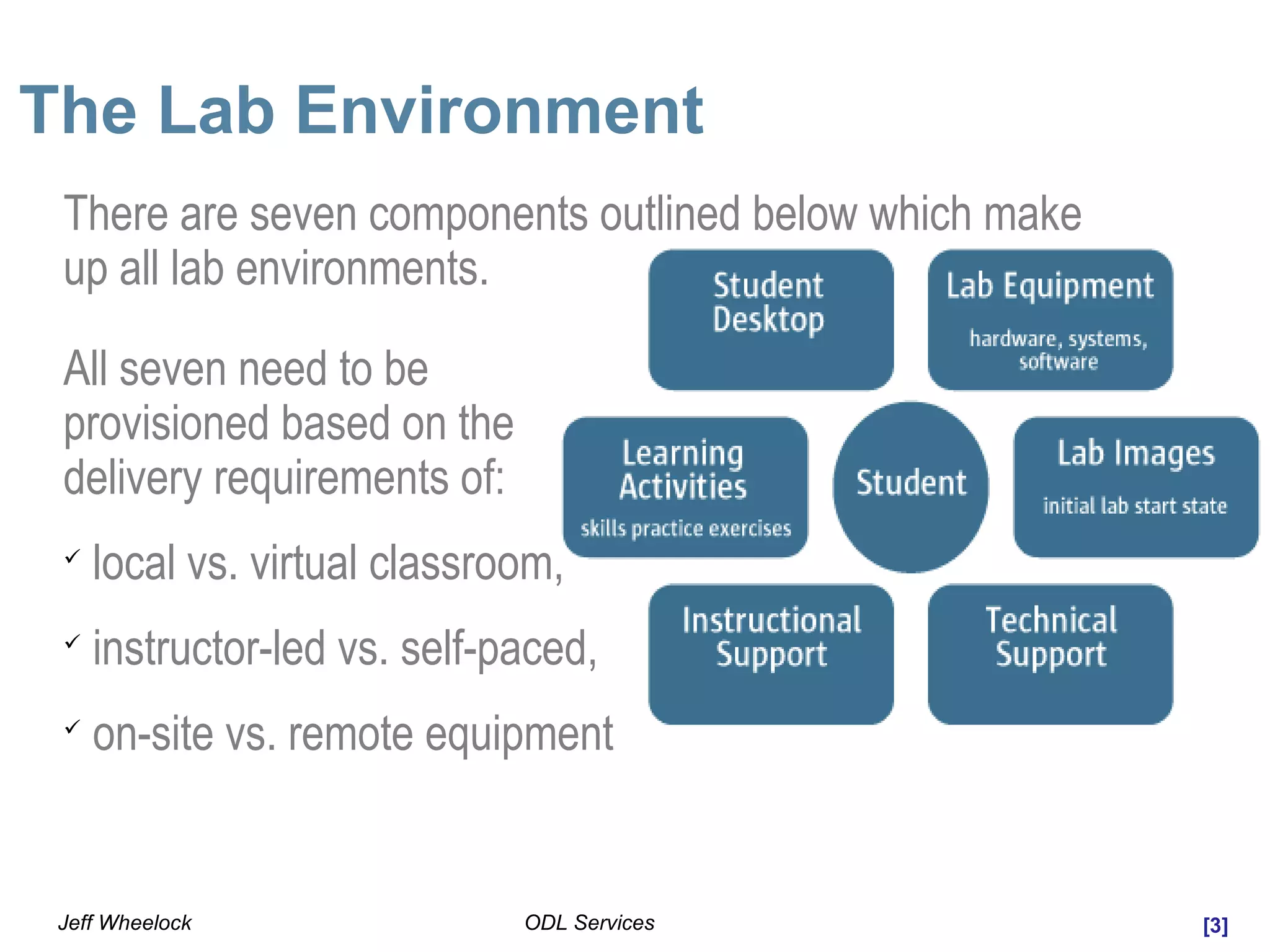 [3]ODL ServicesJeff Wheelock
The Lab Environment
All seven need to be
provisioned based on the
delivery requirements of:

local vs. virtual classroom,

instructor-led vs. self-paced,

on-site vs. remote equipment
There are seven components outlined below which make
up all lab environments.
 