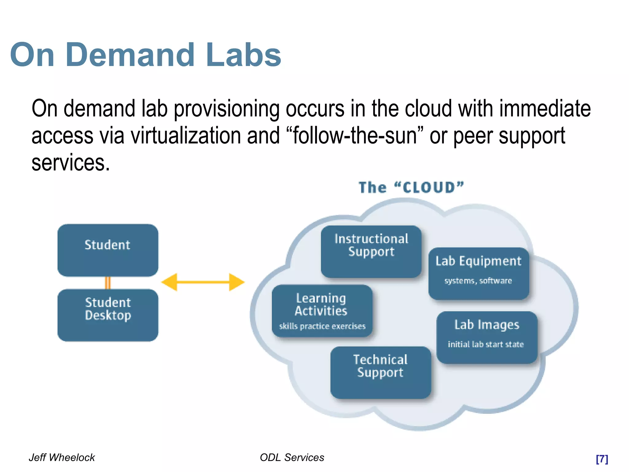 [7]ODL ServicesJeff Wheelock
On Demand Labs
On demand lab provisioning occurs in the cloud with immediate
access via virtualization and “follow-the-sun” or peer support
services.
 
