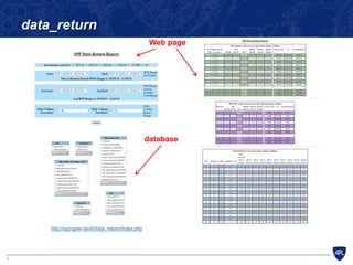 5
data_return
Web page
database
http://spp-gsw-dev6/data_return/index.php
 
