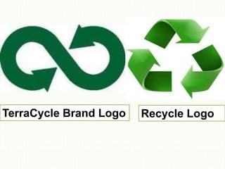 TerraCycle Brand Logo Recycle Logo 
 