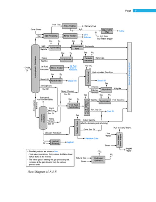 9Page
Flow Diagram of AU-V
 