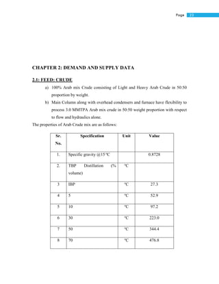 23Page
CHAPTER 2: DEMAND AND SUPPLY DATA
2.1: FEED: CRUDE
a) 100% Arab mix Crude consisting of Light and Heavy Arab Crude in 50:50
proportion by weight.
b) Main Column along with overhead condensers and furnace have flexibility to
process 3.0 MMTPA Arab mix crude in 50:50 weight proportion with respect
to flow and hydraulics alone.
The properties of Arab Crude mix are as follows:
Sr.
No.
Specification Unit Value
1. Specific gravity @15 o
C 0.8728
2. TBP Distillation (%
volume)
o
C
3 IBP o
C 27.3
4 5 o
C 52.9
5 10 o
C 97.2
6 30 o
C 223.0
7 50 o
C 344.4
8 70 o
C 476.8
 
