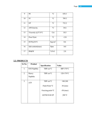 24Page
9 90 o
C 658.3
10 95 o
C 709.3
11 EP o
C 732.2
12 API Gravity o
C 30.6
13 Viscosity @37.8 o
C Cst 10.5
14 Pour Point o
C -124
15 RVP@38 o
C Kg/cm2
0.6
16 Salt content(max) Ppm 165
17 BS&W %Vol 2.0
2.2: PRODUCTS
Sr.No. Product
Specification Value
1. O/H Naphtha TBP cut o
C IBP-170 o
C
2. Heavy
Naphtha
TBP cut o
C 120-170 o
C
3.
ATF
TBP cut o
C
Flash Point o
C
Freezing point o
C
ASTM D-86 EP
140-240
38 (min)
-50 (max)
288 o
C
 