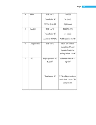 25Page
4. SKO TBP cut o
C
Flash Point o
C
ASTM D-86 EP
140-270
36 (min)
300 (max)
5. Gas Oil TBP cut o
C
Flash Point o
C
ASTM D-86 95%
240/270-370
34 (min)
Not to exceed 365o
C
6. Long residue TBP cut o
C Shall not contain
more than 8% vol
(max) of material
boiling below 370 o
C
7. LPG Vapor pressure 6.5
Kg/cm2
Weathering o
C
Not more than 16.87
Kg/cm2
95% vol to contain no
more than 2% of C5+
component.
 