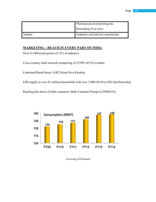 27Page
Pharmaceuticals & printing ink.
Retreading of car tyres
Sulphur Sulphuric acid and tyre manufacture
MARKETING – REACH IN EVERY PART OF INDIA
Over 41,600 touch points (51.5% of industry)
Cross country retail network comprising of 23,993 (45.9%) outlets
Continued Rural thrust: 6,002 Kisan Seva Kendras
LPG supply to over 81 million households with over 7,000 (50.6%) LPG distributorship
Reaching the doors of bulk customers: Bulk Customer Pumps 6,359(86.0%)
Growing oil Demand
 