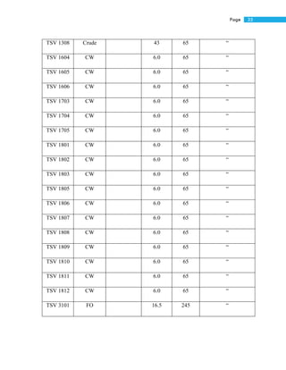 35Page
TSV 1308 Crude 43 65 “
TSV 1604 CW 6.0 65 “
TSV 1605 CW 6.0 65 “
TSV 1606 CW 6.0 65 “
TSV 1703 CW 6.0 65 “
TSV 1704 CW 6.0 65 “
TSV 1705 CW 6.0 65 “
TSV 1801 CW 6.0 65 “
TSV 1802 CW 6.0 65 “
TSV 1803 CW 6.0 65 “
TSV 1805 CW 6.0 65 “
TSV 1806 CW 6.0 65 “
TSV 1807 CW 6.0 65 “
TSV 1808 CW 6.0 65 “
TSV 1809 CW 6.0 65 “
TSV 1810 CW 6.0 65 “
TSV 1811 CW 6.0 65 “
TSV 1812 CW 6.0 65 “
TSV 3101 FO 16.5 245 “
 