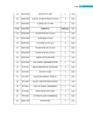 39Page
25 5SDV1903 WTR EX VV-008 2 A/O
26 5SDV1904 CAUST. WASH WTR EX VV-016 2 A/O
27 5SDV2001 CASTIC EX VV-009 2 A/O
S.No. TAG NO. SERVICE SIZE(in.) A/O
28 5SDV2002 WASH WTR EX VV-010 2 A/O
29 5SDV2003 WTR FRM VV-025 2 A/O
30 5SDV2201 CAUSTIC EX VV-013 2 A/O
31 5SDV2202 WASH WTR EX-VV-014 2 A/O
32 5SDV2203 WASH WTR EX VV-015 2 A/O
33 5SDV2601 AMINE SETTLER BTM 2 A/O
34 5SDV2602 LPG AMINE ABSORBER BTM 2 A/O
35 5LV1201 BR IN FRM DSTLR TO DGASR 2 A/O
36 5LV3103 FO TO VV-026 3 A/O
37 5FV1201 2nd STAGE DESAL. WTR I/L 3 A/O
38 5FV1409 PLANT AIR FOR DECOCKING 3 A/O
39 5FV2501 LPG TO AMINE ABSORBER 3 A/O
40 5LV1602 SOUR WTR TO VV-005 3 A/O
41 5PV3202 LP STM TO LPG VAPORISER 3 A/O
42 5SDV1401 FO RETURN 3 A/O
 