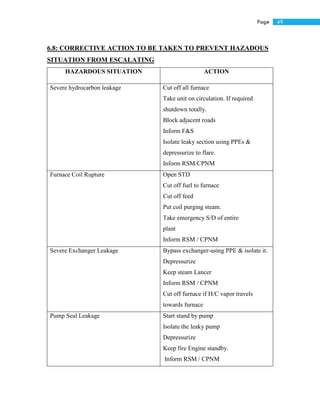 49Page
6.8: CORRECTIVE ACTION TO BE TAKEN TO PREVENT HAZADOUS
SITUATION FROM ESCALATING
HAZARDOUS SITUATION ACTION
Severe hydrocarbon leakage  Cut off all furnace
 Take unit on circulation. If required
shutdown totally.
 Block adjacent roads
 Inform F&S
 Isolate leaky section using PPEs &
depressurize to flare.
 Inform RSM/CPNM
Furnace Coil Rupture  Open STD
 Cut off fuel to furnace
 Cut off feed
 Put coil purging steam.
 Take emergency S/D of entire
plant
 Inform RSM / CPNM
Severe Exchanger Leakage  Bypass exchanger-using PPE & isolate it.
 Depressurize
 Keep steam Lancer
 Inform RSM / CPNM
 Cut off furnace if H/C vapor travels
towards furnace
Pump Seal Leakage  Start stand by pump
 Isolate the leaky pump
 Depressurize
 Keep fire Engine standby.
 Inform RSM / CPNM
 