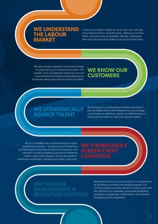 WE UNDERSTAND
MARKET
WE KNOW OUR
CUSTOMERS
WE STRATEGICALLY
SOURCE TALENT
WE THOROUGHLY
SCREEN EVERY
CANDIDATE
WE PROVIDE
ONBOARDING &
RETENTION SUPPORT
In every local labour market we serve, we know: who the
top professionals are, what they earn, where you can find
them, and when they are available. We also understand
their priorities and what it takes to recruit and retain them.
By leveraging our substantial proprietary network of
job candidates and a referral-based sourcing strategy,
we increase our selectivity, speed, and effectiveness in
finding the top talent to meet your specific needs.
We speed the time to productivity for our placements
by facilitating a smooth onboarding program. For
contract positions we also remain in close contact with
the client and our candidate, proactively facilitating
employee engagement, performance, and retention
throughout each assignment.
We take a holistic approach and invest the time
to understand your business and culture. This
enables us to consultatively assess your service
requirements and collabouratively develop an
employee value proposition to attract top talent.
All our candidates are screened through a robust
qualification process — including resume matching
and behavioural interviews for technical, business, and
cultural fit, as well as detailed supervisory reference
checks. Upon client request, we can also perform
certification verification, background checks, and more.
THE LABOUR
13
 