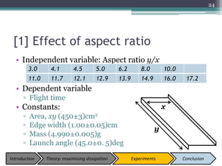 [1] Effect of aspect ratio
• Independent variable: Aspect ratio y/x
• Dependent variable
▫ Flight time
• Constants:
▫ Area, xy (450±3)cm2
▫ Edge width (1.00±0.05)cm
▫ Mass (4.990±0.005)g
▫ Launch angle (45.0±0. 5)deg
24
x
y
3.0 4.1 4.5 5.0 6.2 8.0 10.0
11.0 11.7 12.1 12.9 13.9 14.9 16.0 17.2
Introduction Theory: maximising dissipation Experiments Conclusion
 