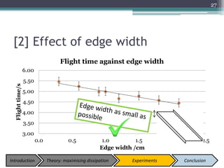 [2] Effect of edge width
27
3.00
3.50
4.00
4.50
5.00
5.50
6.00
0.0 0.5 1.0 1.5 2.0 2.5
Flighttime/s
Edge width /cm
Flight time against edge width
Introduction Theory: maximising dissipation Experiments Conclusion
 