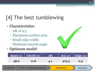 [4] The best tumblewing
• Characteristics:
▫ AR of 4.5
▫ Maximum surface area
▫ Small edge width
▫ Moderate launch angle
• Optimum model:
30
Span/cm Chord/cm AR SA/cm2 Edge/cm
48.6 11.8 4.1 573.5 0.5
Introduction Theory: maximising dissipation Experiments Conclusion
 