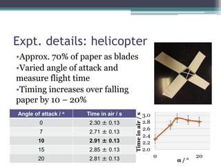 Expt. details: helicopter
•Approx. 70% of paper as blades
•Varied angle of attack and
measure flight time
•Timing increases over falling
paper by 10 – 20%
Angle of attack / o Time in air / s
0 2.30 ± 0.13
7 2.71 ± 0.13
10 2.91 ± 0.13
15 2.85 ± 0.13
20 2.81 ± 0.13
2.0
2.2
2.4
2.6
2.8
3.0
0 20
Timeinair/s
α / °
 