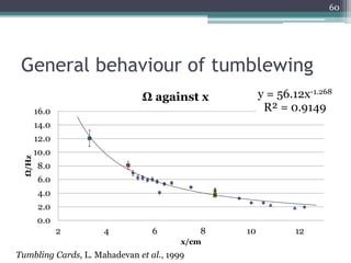 General behaviour of tumblewing
60
y = 56.12x-1.268
R² = 0.9149
0.0
2.0
4.0
6.0
8.0
10.0
12.0
14.0
16.0
2 4 6 8 10 12
Ω/Hz
x/cm
Ω against x
Tumbling Cards, L. Mahadevan et al., 1999
 