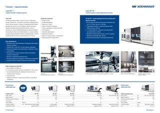 Токарные центры		 VDF 180 T	 VDF 250 T	 VDF 300 T	 VDF 400 T	 VDF 450 T
Длина точения	 мм	 900	 850 / 1850	 850 / 1850	 1300 / 2200	 1300 / 2200 / 3400 / 4500
Диаметр обточки	 мм	 290	 290	350	 650	650
Наибольший диаметр обработки 	 мм	 620	 620	620	 700	700
над станиной	
Торец шпинделя	 Размер	 A8	A6	A11	 A11	 A11
Основной шпиндель	 Тип	 Одноступенчатый главный привод	 Моторшпиндель	 Редукторный шпиндель	 Редукторный шпиндель	 Редукторный шпиндель
Револьверная головка		 радиальная VDI 40	 радиальная VDI 40	 радиальная VDI 40	 радиальная VDI 50	 радиальная VDI 50
Токарно-фрезерный центр		 VDF 450 TM
Длина точения	 мм	 1300 / 2200 / 3400 / 4500
Диаметр обработки	 мм	 650
Наибольший диаметр обработки	 мм	 700
над станиной	
Торец шпинделя	 Размер	 A11
Основной шпиндель	 Тип	 Редукторный шпиндель
Ось Y	 мм	 -175 / +210
VDF 450 TM – токарно-фрезерный центр для комплексной
обработки деталей
u	Большой рабочий диапазон для высоких требований (Ход
оси X от 725 мм / ход оси Y от 300 мм)
u	Редукторный шпиндель с самым высоким крутящим
моментом (макс. 5340 Нм)
u	4-х осевая обработка с возможностью опции нижнего
инструментального суппорта
u	Верхний инструментальный суппорт с осью B и мощным
фрезерным шпинделем (макс. 380 Нм)
u	Быстрая смена инструмента, благодаря манипулятору
Встроенные технологии
u	Твердое точение
u	Суперфиниширование
u	Безрисочное точение
u	Подача СОЖ высокого давления
u	Точение с минимальным количеством СОЖ
u	Сухая обработка
u	Сверление, фрезерование
u	Комплексная обработка
u	Обрезка на заданную длину и центрирование
u	Зубофрезерование методом обката
Токарно-фрезерный центр VDF 450 TM для комплексной обработки за 1 установ Обработка коленвалов дисковой фрезой Комплексная обработка с помощью
фрезерного шпинделя
Точение – горизонтальное
Серия VDF T –
Горизонтальные токарные центры
Серия VDF TM –
Горизонтальные токарно-фрезерные центры
Рабочая зона с одним инструментальным
суппортом
Рабочая зона:
Инструментальный суппорт сверху/снизу
Рабочая зона:
Инструментальный суппорт левый/правый
6 | FFG Europe FFG Europe | 7
Технические
характеристики
Технические
характеристики
Только VDF
Прочная конструкция каждого станка VDF отвечает требованиям
высокой стабильности, что позволяет осуществлять комбинированные
технологические процессы. Станины из полимербетона обеспечивают
максимальную жесткость и гасят вибрацию. Высококачественные
линейные роликовые направляющие обеспечивают точность и
долговечность. Только таким образом вам удастся добиться последова-
тельно высокой точности на протяжении многих лет – деталь за деталью.
Системы привода и управления отвечают новейшему уровню техники и
целенаправленно рассчитаны на большую мощность и точность.
Ваши преимущества
u	Концепция станка, обеспечивающая оптимизацию себестоимости
единицы продукции
u	Комплектность станка VDF T согласно вашим требованиям
u	Прочная конструкция станка обеспечивает стабильную точность
в производстве
u	Легкий доступ ко всем внутренним компонентам упрощает
установку и управление
u	Высокая технологическая компетентность
u	Уникальное удобство эксплуатации и технического обслуживания
u	Беспрепятственное внедрение решений по автоматизации
Области применения серии VDF T
u	Крупносерийное производство
u	От небольших до крупных деталей (в зависимости от типа станка)
u	Полное автоматизированное производство включая контроль
производственного процесса
u	Силовое резание
u	Обработка закаленных и незакаленных деталей (точение вместо
шлифования)
 