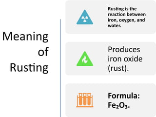 Why Is Rusting Significant Understanding Rusting of Iron: Causes, Effects, and Prevention | PPTX