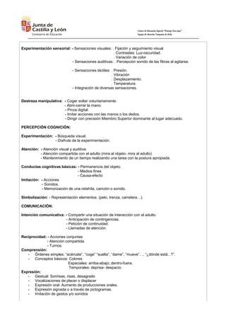Centro de Educación Especial “Príncipe Don Juan”
Equipo de Atención Temprana de Ávila
Experimentación sensorial: - Sensaciones visuales: . Fijación y seguimiento visual
. Contrastes: Luz-oscuridad.
. Variación de color
- Sensaciones auditivas: . Percepción sonido de las fibras al agitarse.
- Sensaciones táctiles: . Presión.
. Vibración
. Desplazamiento.
. Temperatura.
- Integración de diversas sensaciones.
Destreza manipulativa: - Coger soltar voluntariamente.
- Abrir-cerrar la mano.
- Pinza digital.
- Imitar acciones con las manos o los dedos.
- Dirigir con precisión Miembro Superior dominante al lugar adecuado.
PERCEPCIÓN COGNICIÓN:
Experimentación: - Búsqueda visual.
- Disfrute de la experimentación.
Atención: - Atención visual y auditiva.
- Atención compartida con el adulto (mira al objeto- mira al adulto)
- Mantenimiento de un tiempo realizando una tarea con la postura apropiada.
Conductas cognitivas básicas: - Permanencia del objeto
- Medios fines
- Causa-efecto
Imitación: - Acciones
- Sonidos.
- Memorización de una retahíla, canción o sonido.
Simbolización: - Representación elementos. (pelo, trenza, carretera…).
COMUNICACIÓN:
Intención comunicativa: - Compartir una situación de interacción con el adulto.
- Anticipación de contingencias.
- Petición de continuidad.
- Llamadas de atención.
Reciprocidad: - Acciones conjuntas
- Atención compartida.
- Turnos.
Comprensión:
- Órdenes simples: “acércate”, “coge” “suelta”, “dame”, “mueve”…, “¿dónde está...?”.
- Conceptos básicos: Colores
Espaciales: arriba-abajo; dentro-fuera.
Temporales: deprisa- despacio.
Expresión:
- Gestual: Sonrisas, risas, desagrado
- Vocalizaciones de placer o displacer
- Expresión oral: Aumento de producciones orales.
- Expresión signada o a través de pictogramas.
- Imitación de gestos y/o sonidos
 