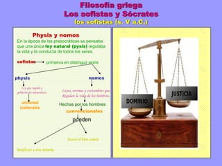 Los sofistas y Sócrates