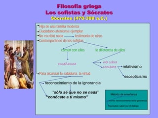 Los sofistas y Sócrates