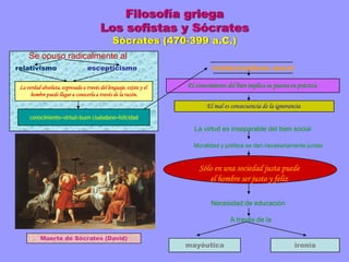 Los sofistas y Sócrates