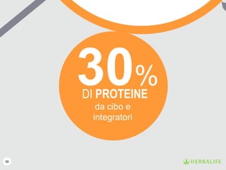 58
30%DI PROTEINE
da cibo e
integratori
 