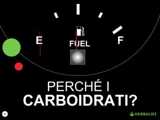 64
PERCHÉ I
CARBOIDRATI?
FUELE F
 