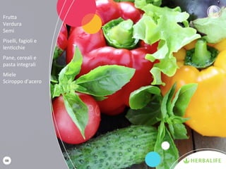 68
Frutta
Verdura
Semi
Piselli, fagioli e
lenticchie
Pane, cereali e
pasta integrali
Miele
Sciroppo d’acero
 