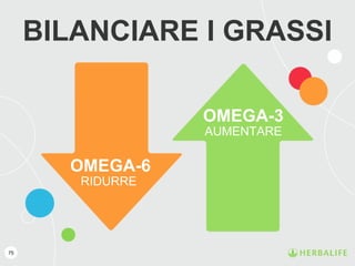 75
BILANCIARE I GRASSI
OMEGA-6
RIDURRE
OMEGA-3
AUMENTARE
 