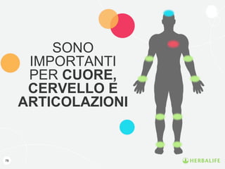 SONO
IMPORTANTI
PER CUORE,
CERVELLO E
ARTICOLAZIONI
78
 