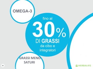 83
OMEGA-3
GRASSI MENO
SATURI
30%DI GRASSI
fino al
da cibo e
integratori
 