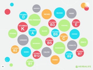 85
ARSENICO
NICHEL RAME
VITAMINA
A
SELENIO
MOLYBDENUM
VITAMINA
K
VITAMINA
B3
D
VITAMINA
VITAMINA
VITAMINA
VITAMINA
VITAMINA
VITAMINA
VITAMINA
VITAMINA
VITAMINA
VITAMINA
E
B6
C
B5
B12
B2
B7
B9
B1
SILICIO
FOSFORO
CROMIO
VANADIO
MAGNESIO
MANGANESE
COBALTO
CALCIOIODIO
FERRO
ZINCO
STAGNO
 