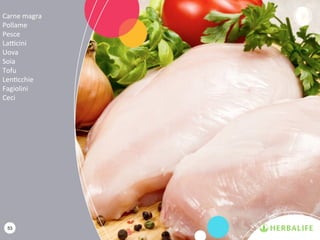 53
Carne magra
Pollame
Pesce
Latticini
Uova
Soia
Tofu
Lenticchie
Fagiolini
Ceci
 