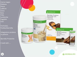 54
Carne magra
Pollame
Pesce
Latticini
Uova
Soia
Tofu
Lenticchie
Fagiolini
Ceci
Formula1,
frullato/barretta
Integratore proteico
in polvere
Barrette Proteiche
E tanti altri ...
 