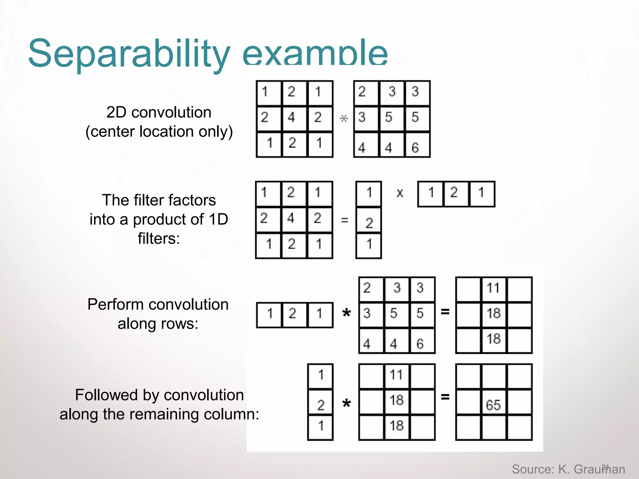 21
Separability example
*
*
=
=
2D convolution
(center location only)
Source: K. Grauman
The filter factors
into a product of 1D
filters:
Perform convolution
along rows:
Followed by convolution
along the remaining column:
 